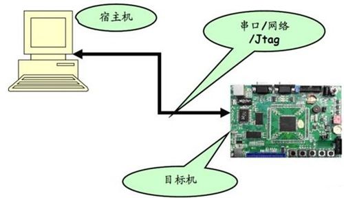 嵌入式與物聯(lián)網(wǎng)技術(shù)交匯點 工程師的專業(yè)成長論壇