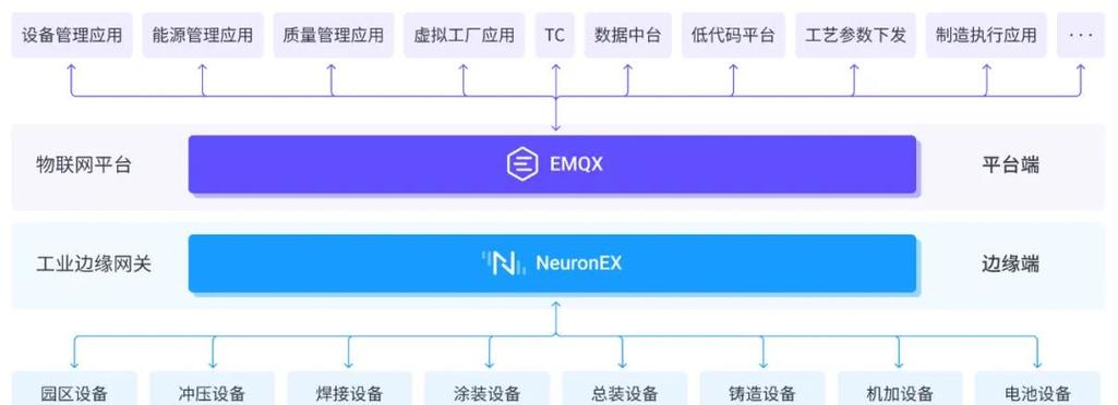 重慶“黑燈工廠”背后的工業(yè)物聯(lián)網(wǎng)全貌 技術(shù)、生態(tài)與未來演變